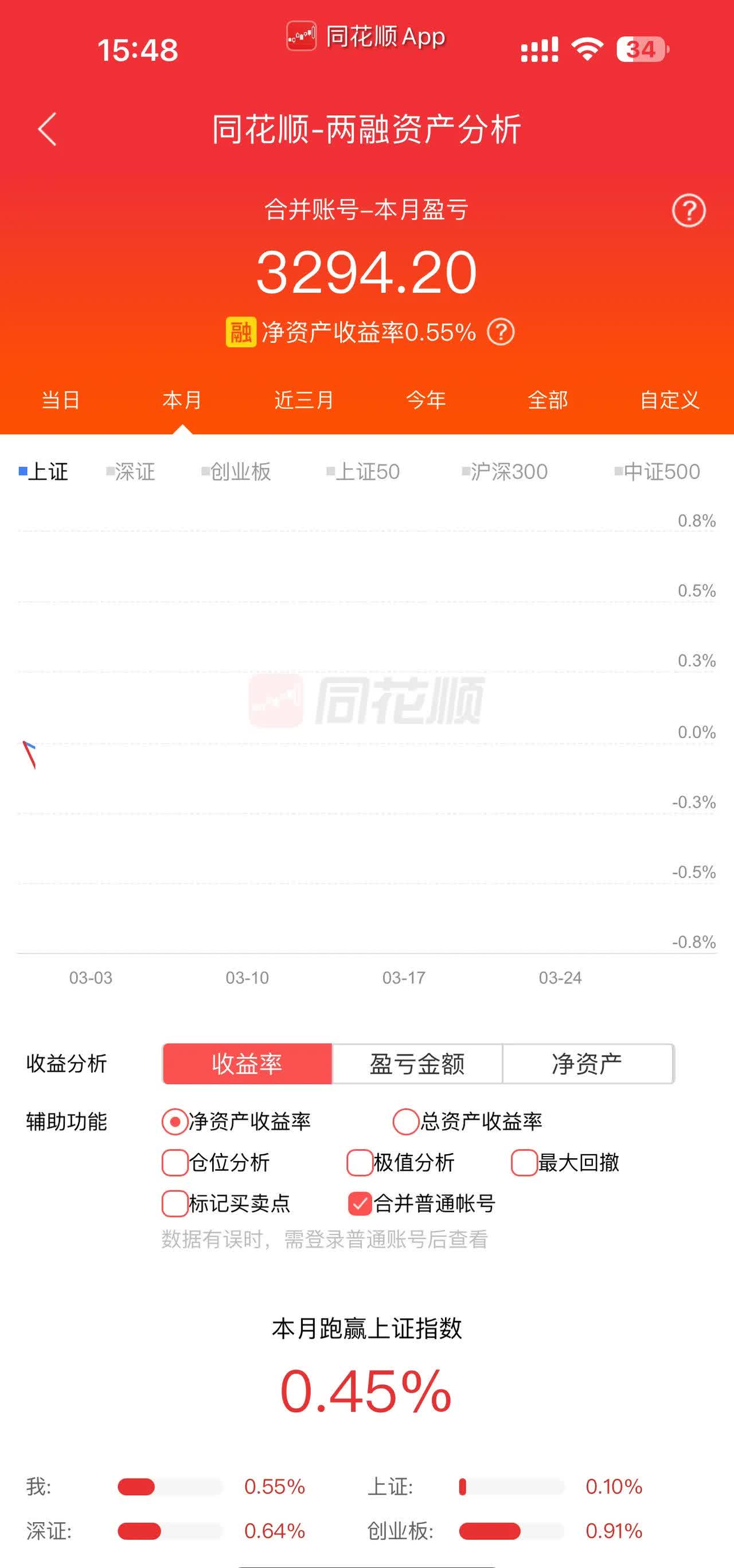 11月26日芯海转债下跌0.34%，转股溢价率106.52%