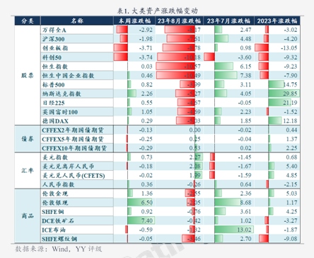 11月26日道通转债下跌2.31%，转股溢价率18.38%