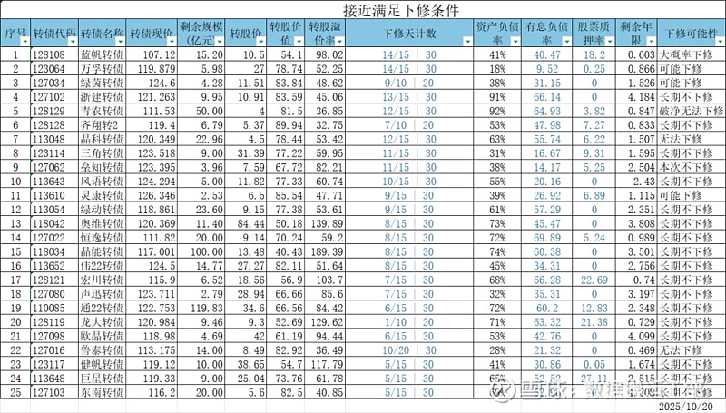 11月26日新乳转债下跌1.42%,转股溢价率37.66%