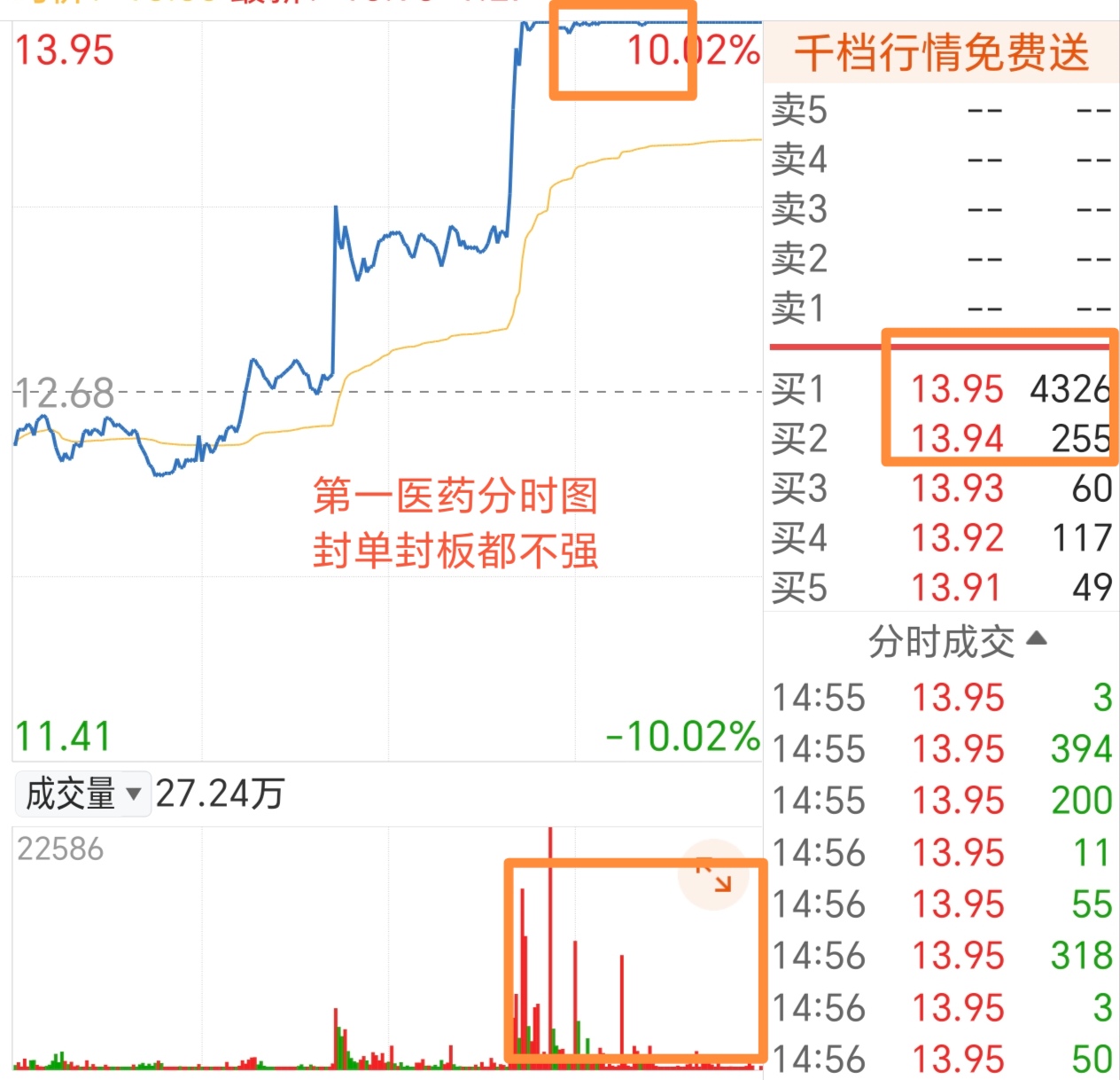 11月26日新乳转债下跌1.42%，转股溢价率37.66%