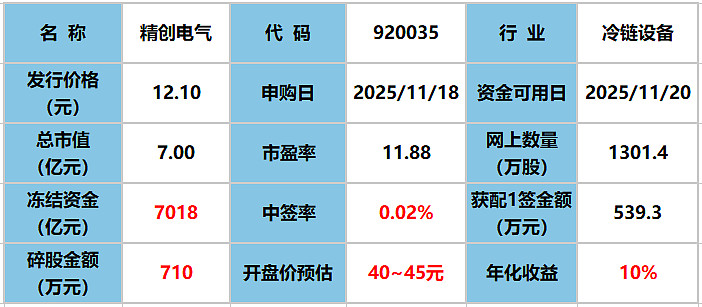 11月26日宏微转债下跌1.11%，转股溢价率61.92%