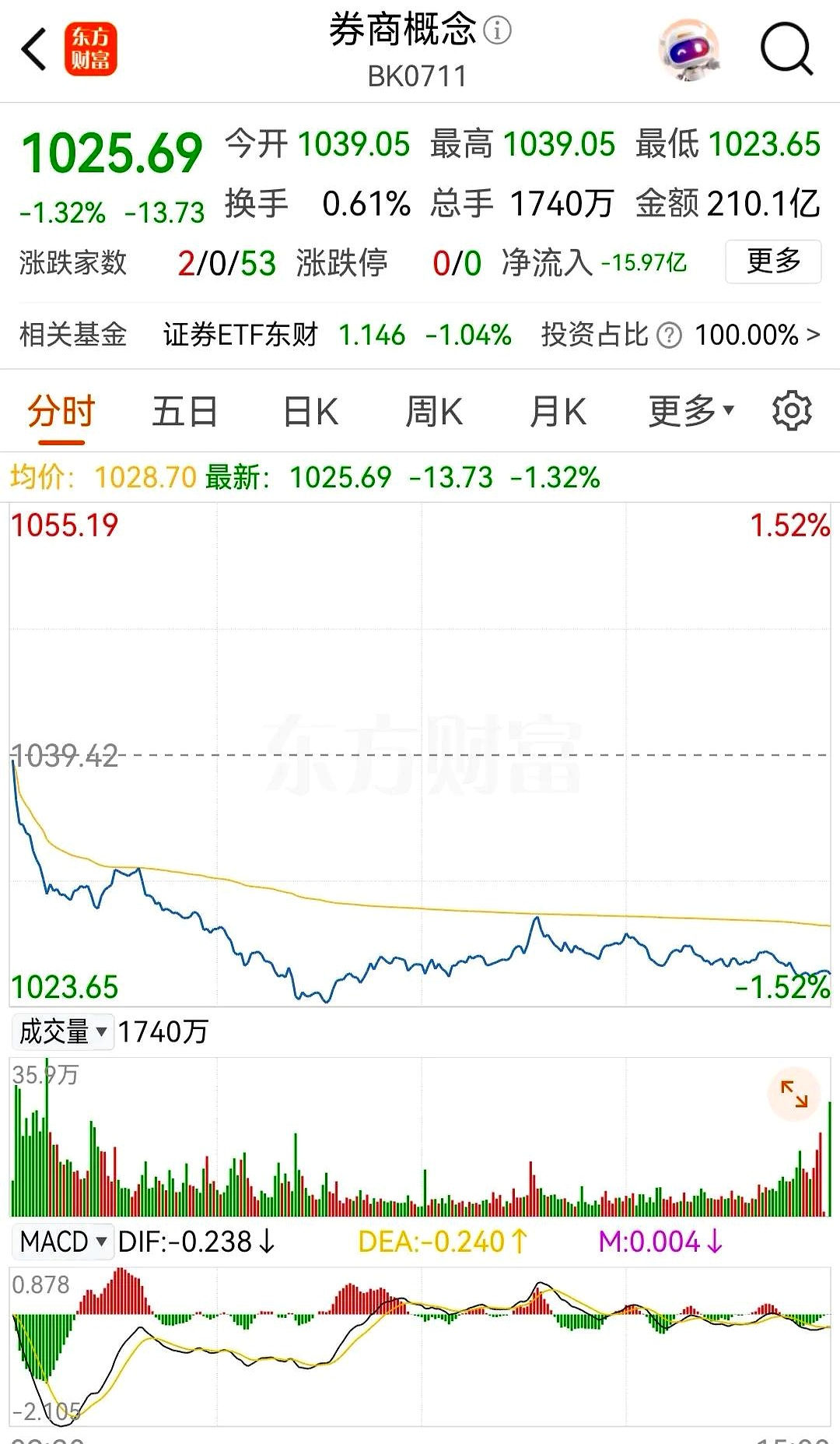 11月26日奥维转债下跌0.06%,转股溢价率167.24%