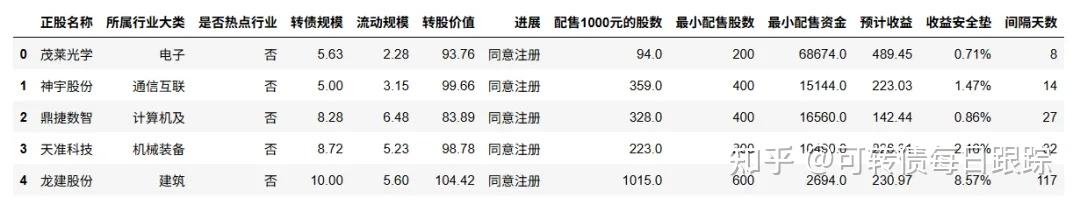 11月26日福立转债下跌1.14%，转股溢价率19.55%