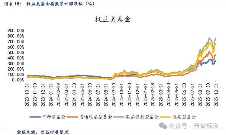 11月26日福立转债下跌1.14%,转股溢价率19.55%