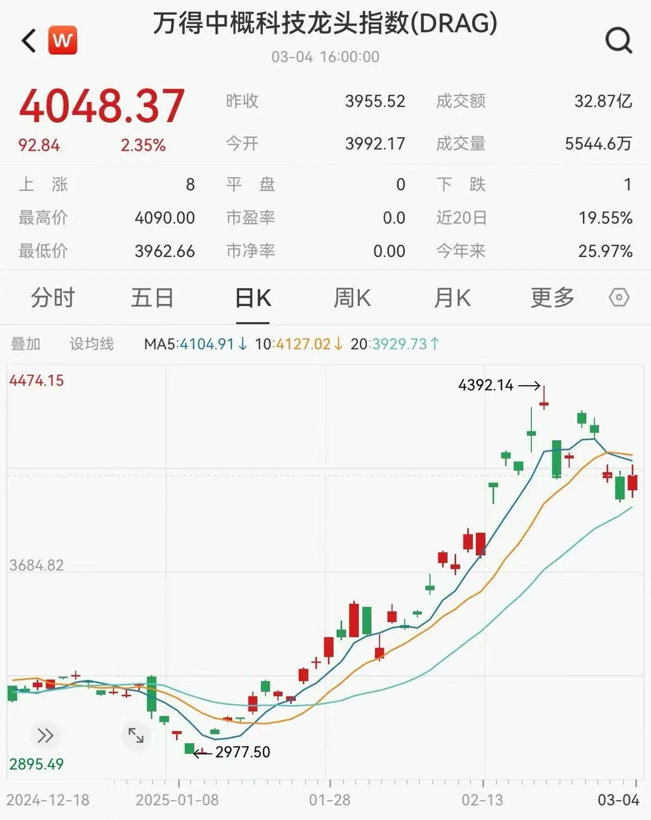 11月26日奥维转债下跌0.06%，转股溢价率167.24%