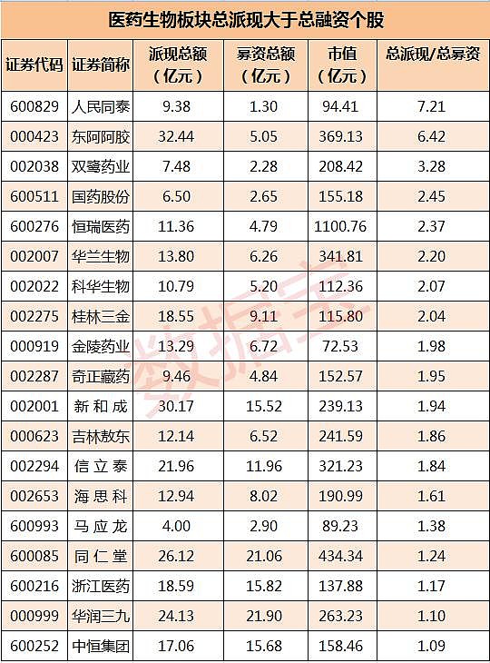44家A股公司拟中期派现超720亿元