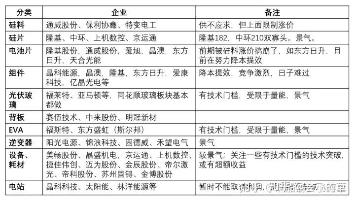 卫星互联网建设提速 上市公司掘金产业链机遇