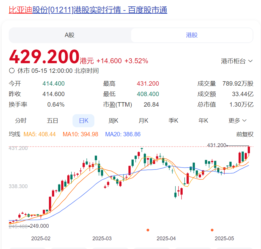 港股新股折价发行惯例已破 A股龙头企业赴港上市加速