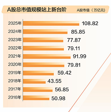 2025年资本市场服务贵州经济社会发展“成绩单”出炉