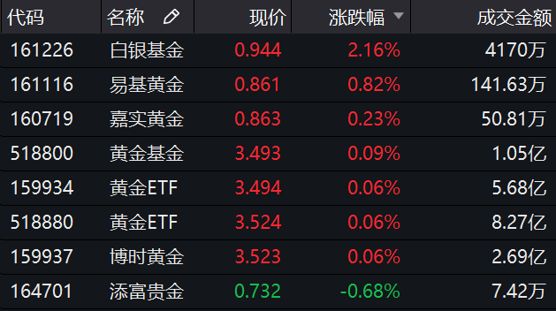 港交所“搭台唱戏” 助力全球资本加速拥抱中国科技