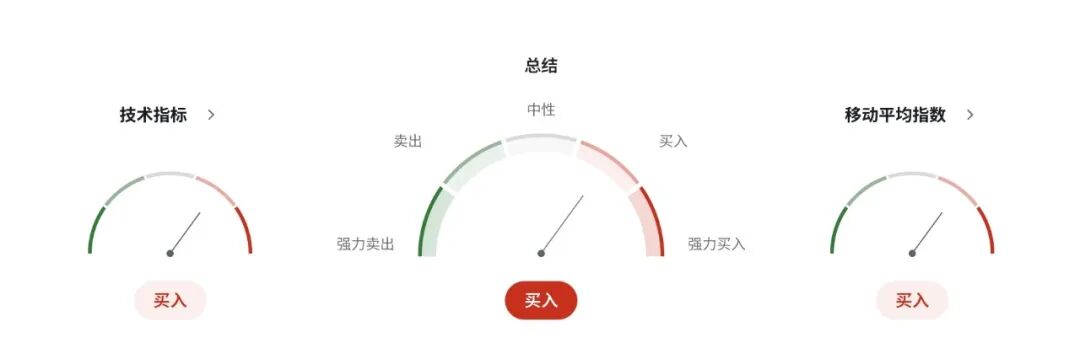 意大利10年期国债收益率跌至3.45%创12月新低，欧元区通胀回落至2%目标值