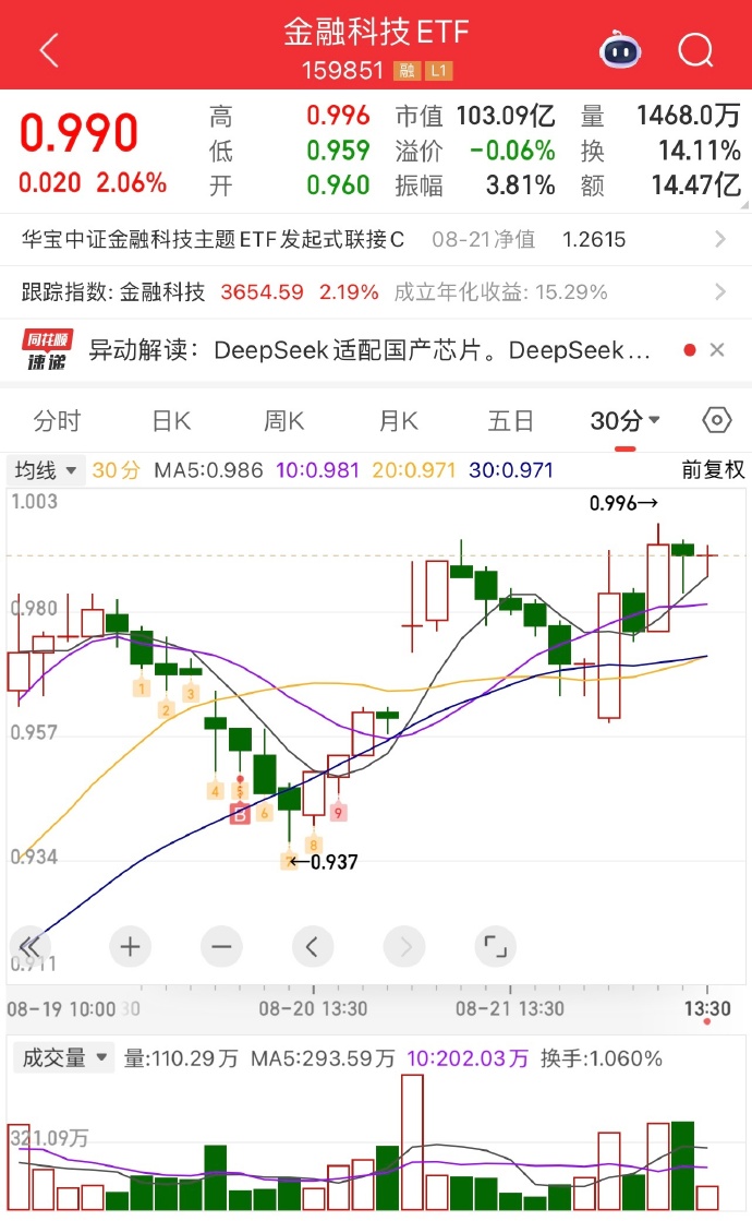 1月7日天23转债上涨0.1%，转股溢价率20.62%