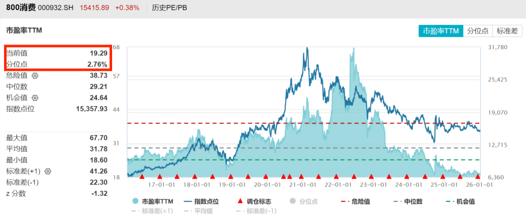 2025年12月CPI同比上涨0.8%