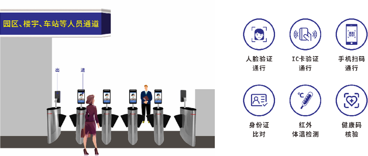 北京车险实名认证再升级：统一推行“人脸识别+手机验证”双因子核验 　　