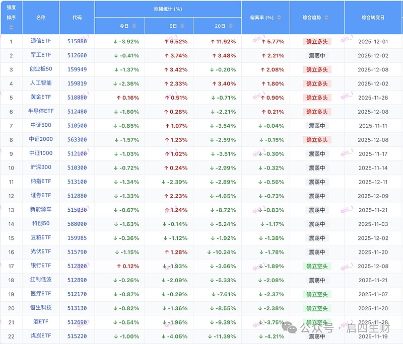 1月6日洁美转债下跌0.48%，转股溢价率25.79%