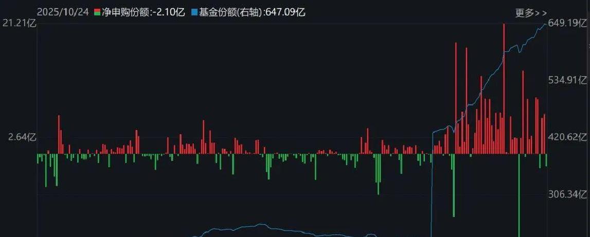 行业ETF风向标丨跨境ETF交投遇冷，3只科创半导体ETF半日涨幅超3%