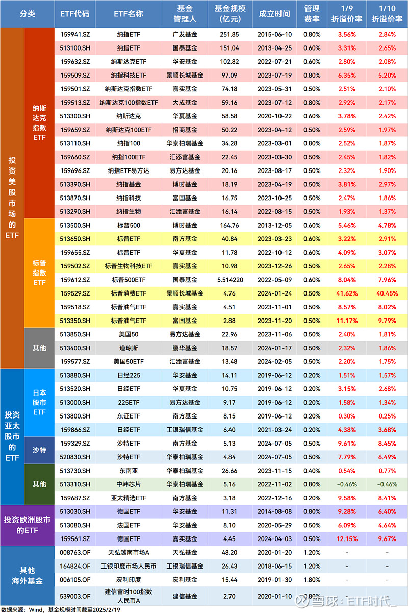 行业ETF风向标丨跨境ETF交投遇冷，3只科创半导体ETF半日涨幅超3%