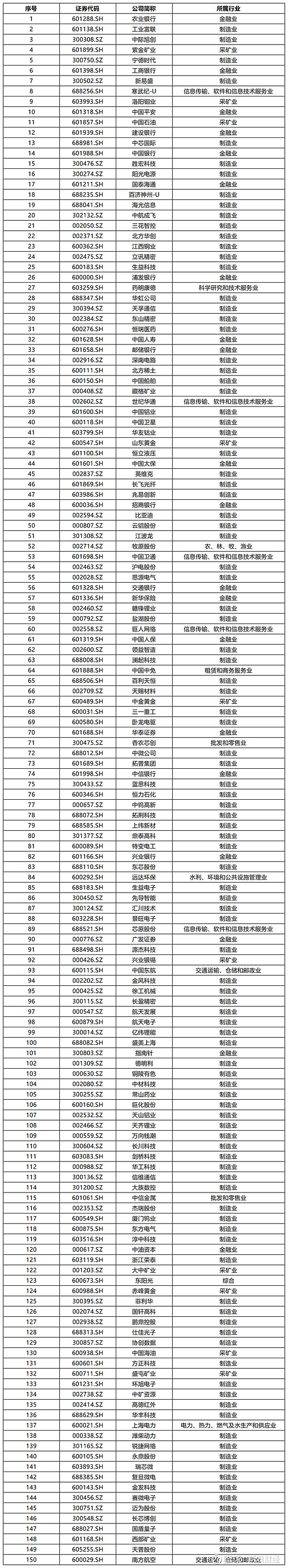A股近两千家公司发布提质报告 加速核心价值提升
