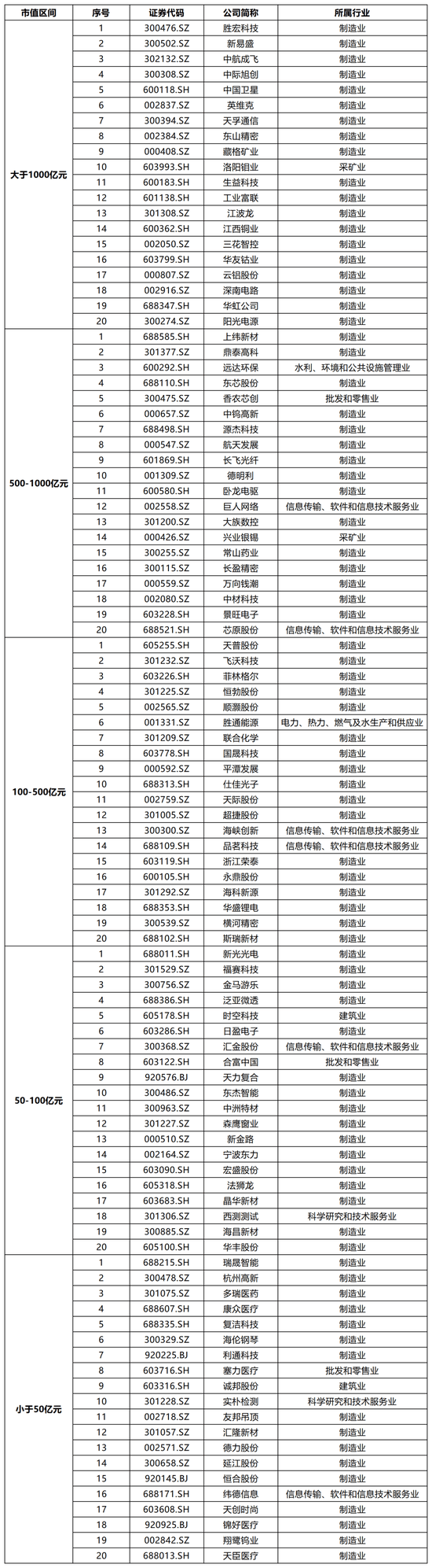 A股近两千家公司发布提质报告 加速核心价值提升