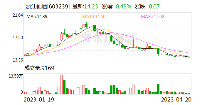 多家汽车零部件上市公司获项目定点