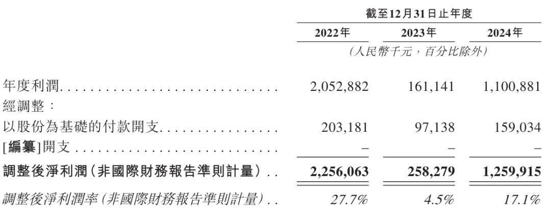 家联科技实控人方拟套现1.2亿 上半年转亏A股募16.7亿
