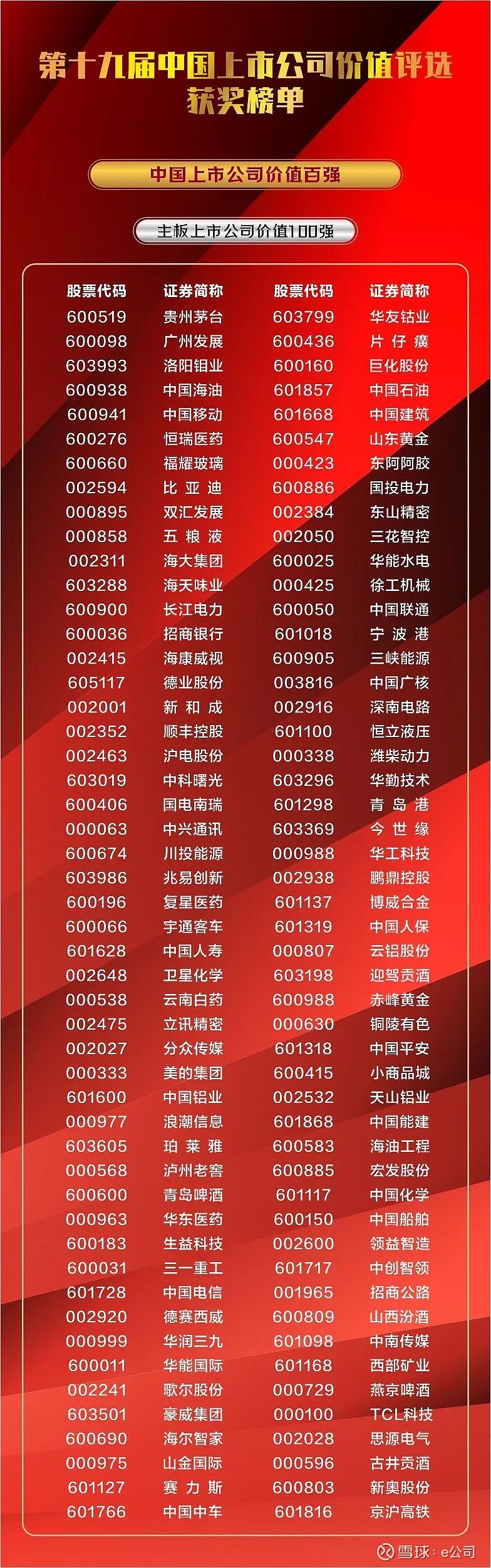 锚定全球化战略 8月以来近20家A股公司筹划赴港上市