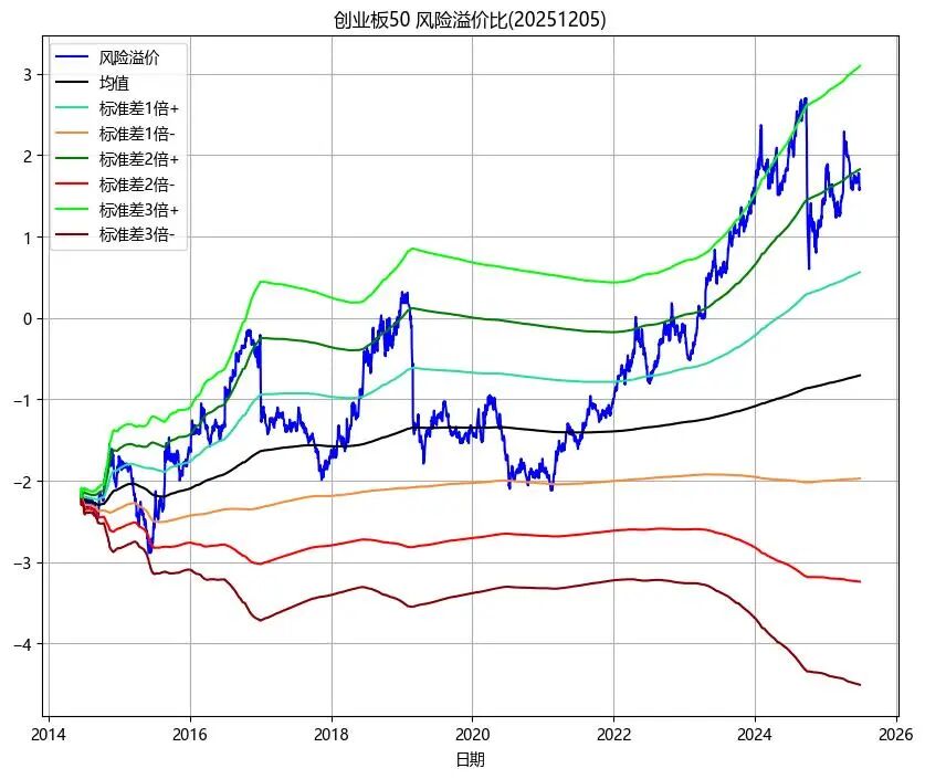 1月8日旺能转债下跌0.31%，转股溢价率14.34%