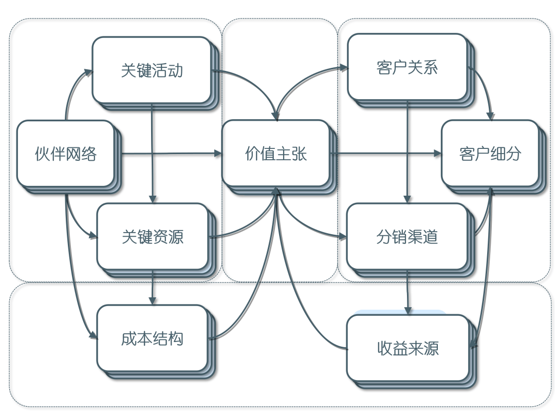 零售上市公司探寻数字化转型路径