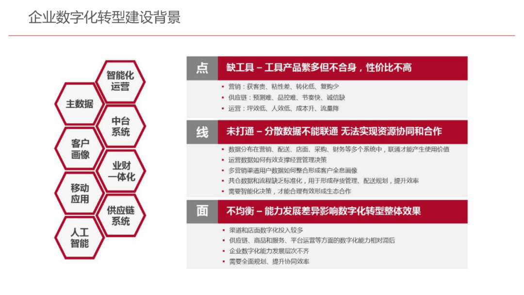零售上市公司探寻数字化转型路径