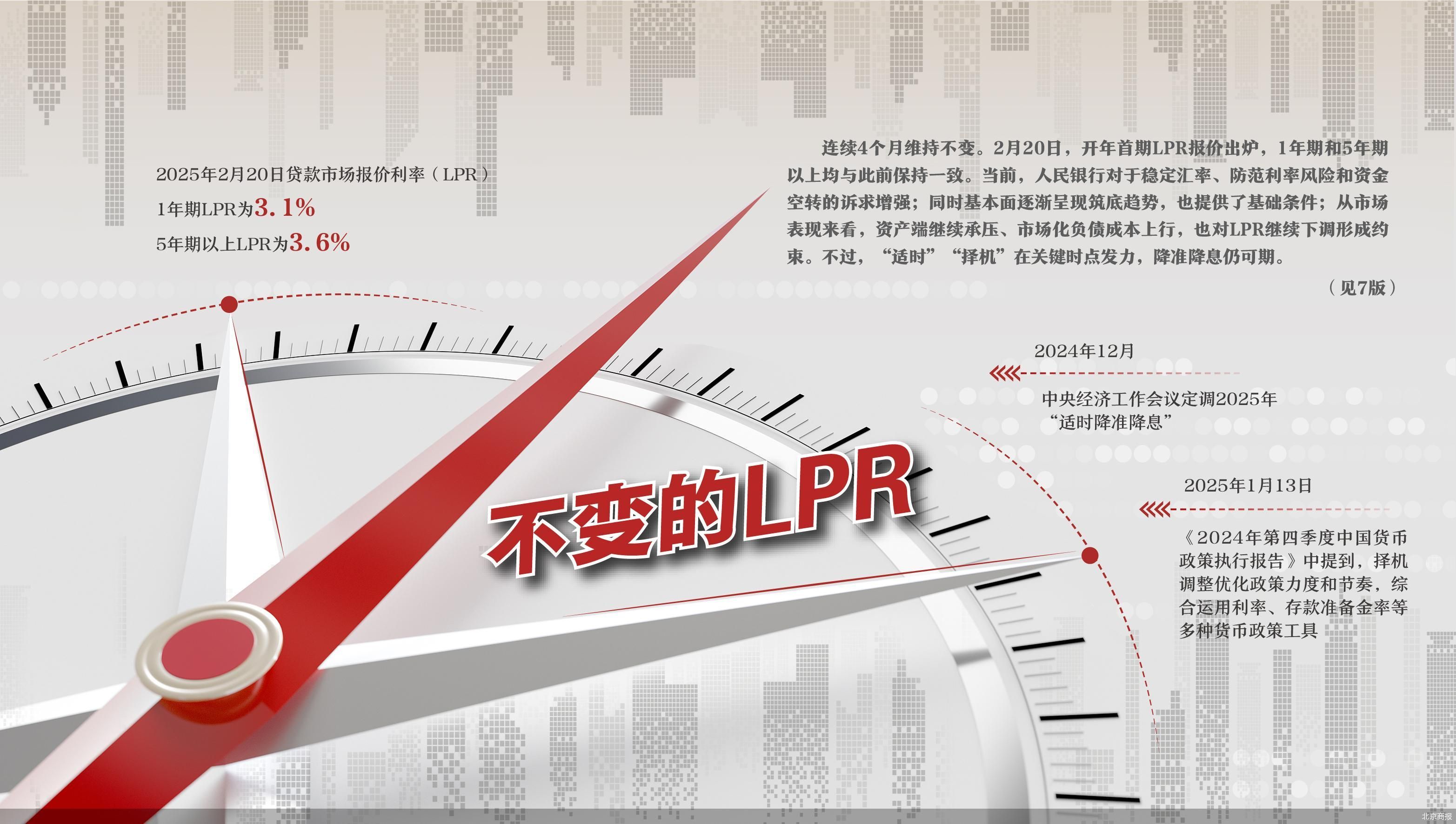 LPR连续6个月维持不变 专家：或将推动居民房贷利率更大幅下调