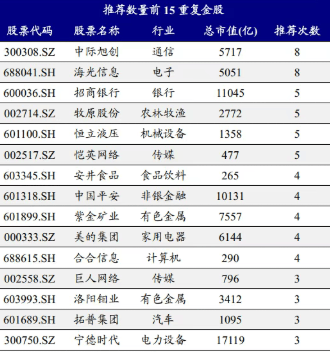 上市券商中报收官 行业明显回暖