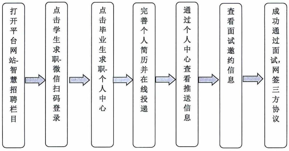 优化人力资源配置 五部门联合规范网络招聘秩序