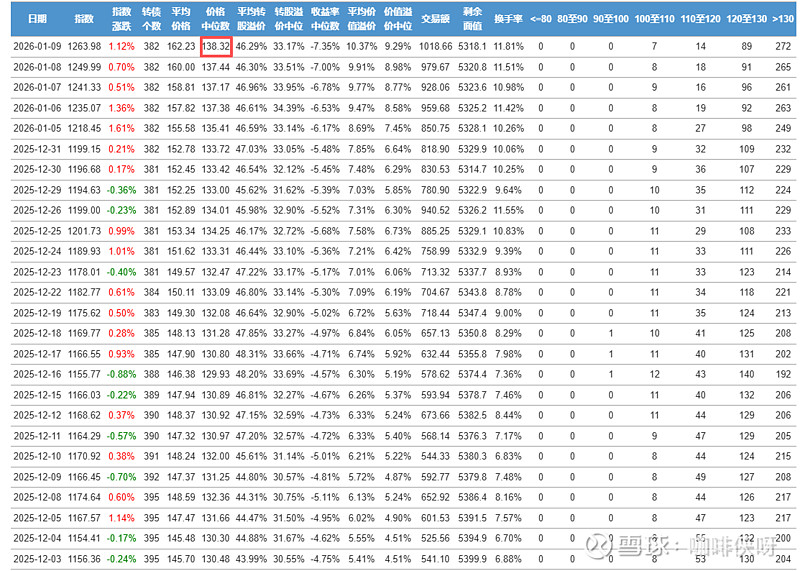 1月12日爱迪转债上涨0.2%，转股溢价率27.62%