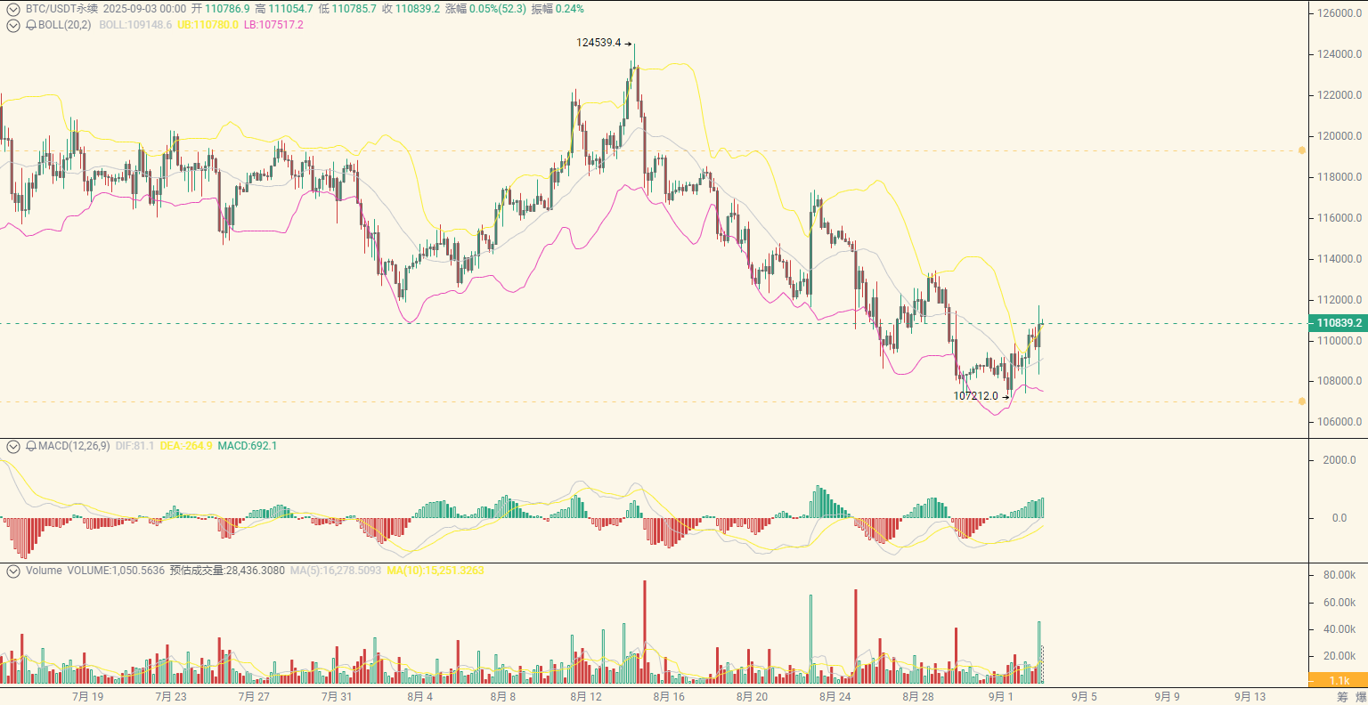 伦敦股市13日下跌