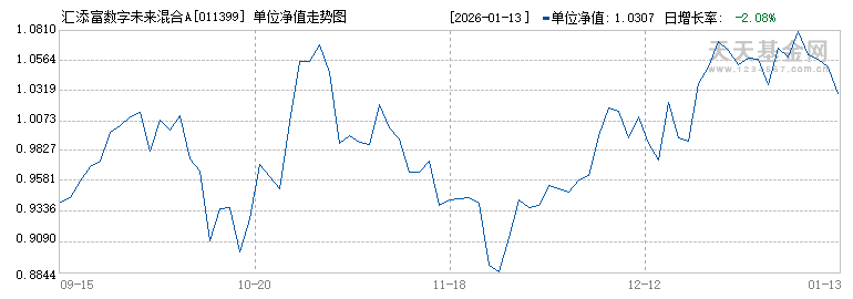 科技龙头ETF: 汇添富基金管理股份有限公司关于旗下部分基金增加世纪证券为申购赎回代理券商的公告