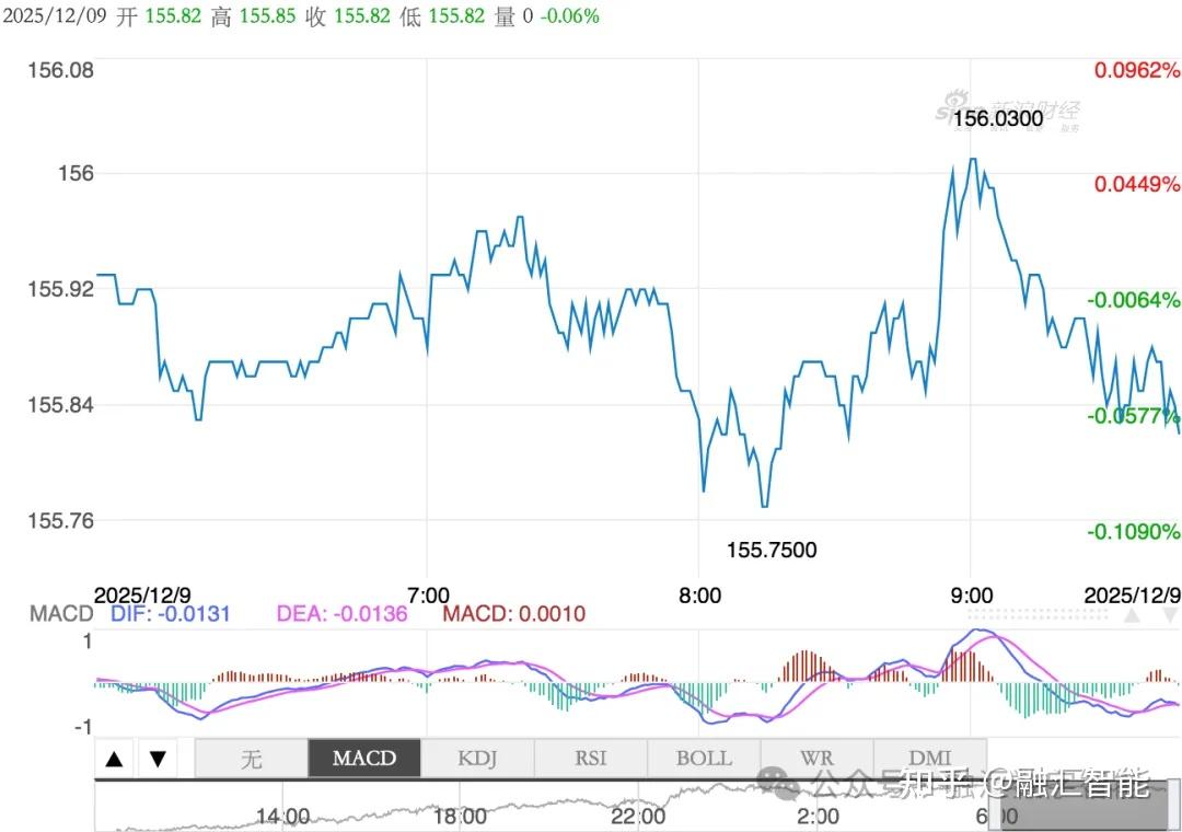 美债收益率攀升至阶段新高，10年期国债收益率达4.2%、30年期达4.86%