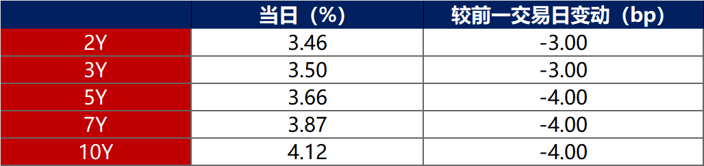 1月12日美诺转债上涨0.27%，转股溢价率64.89%