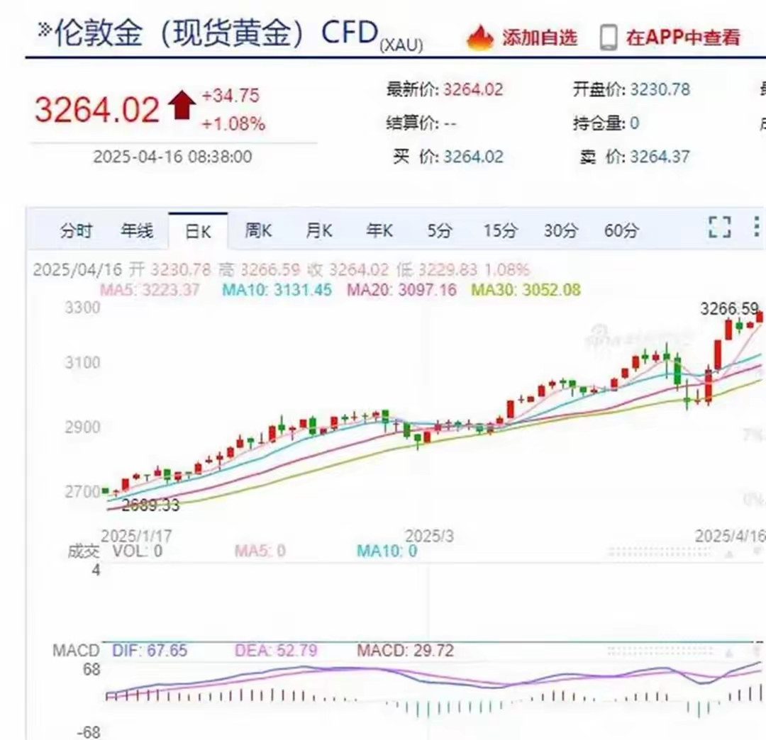 伦敦股市14日上涨