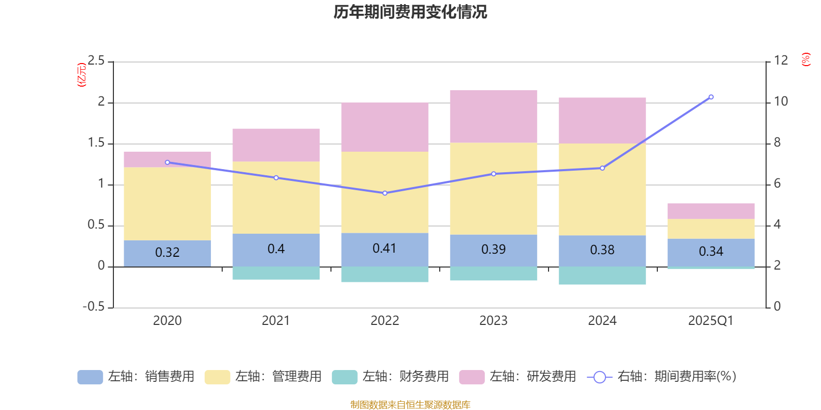 贝斯美：预计2025年净利润同比增长172.05%至203.64%