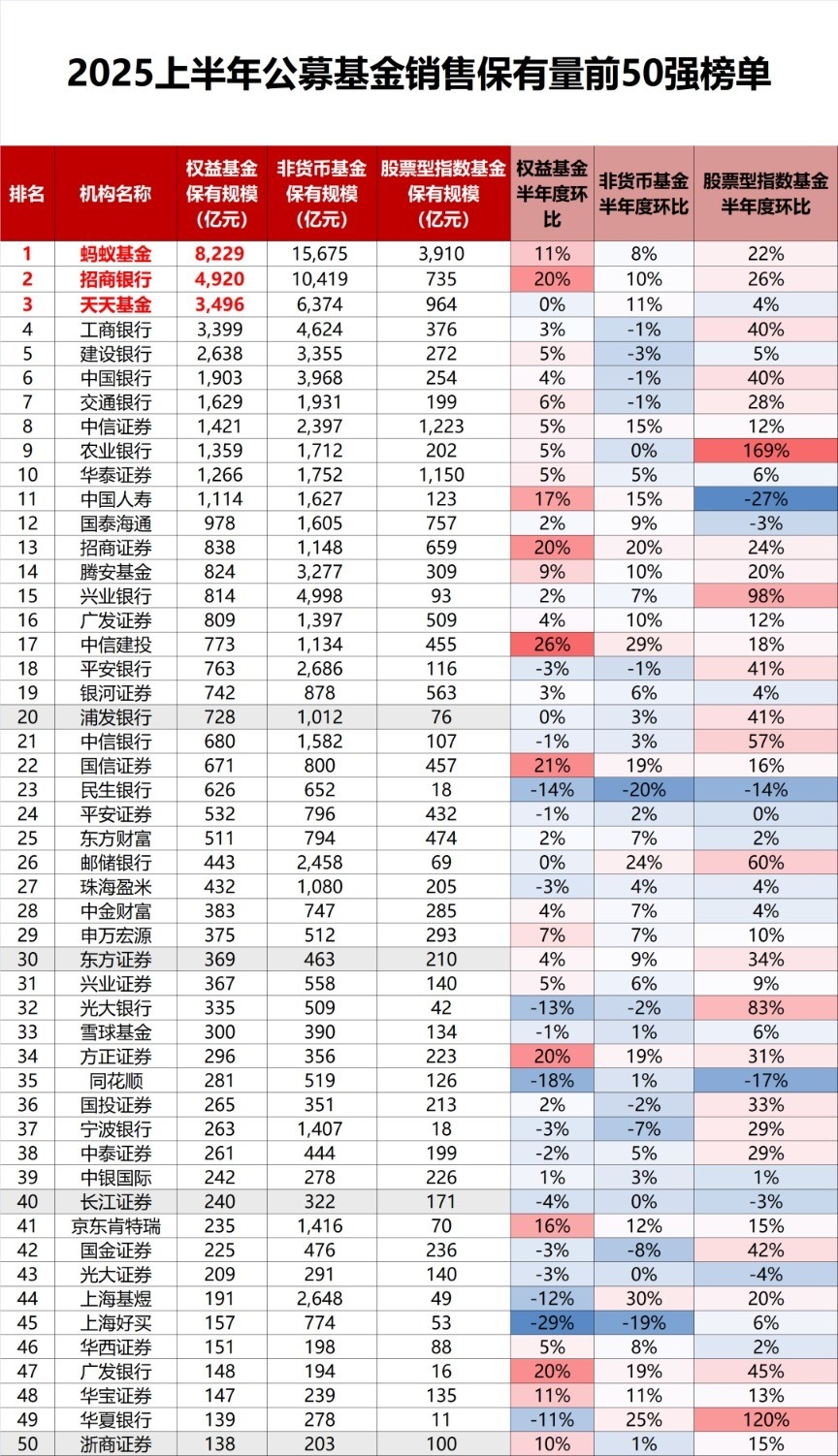 9月来新成立基金规模超1200亿 科创债ETF仍是“主角”