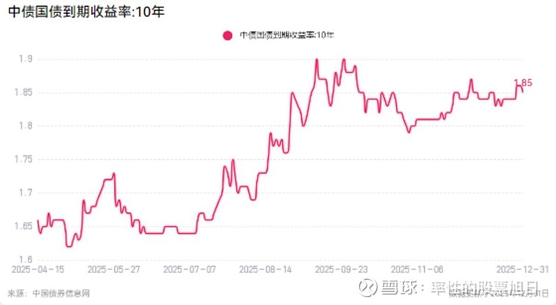 央行：10月份债券市场共发行各类债券63574.6亿元