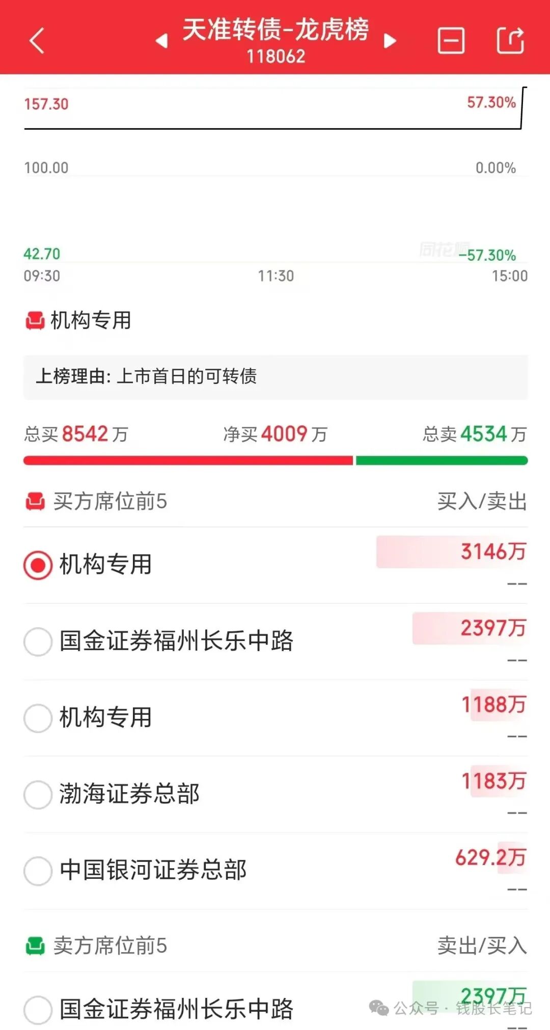 1月14日华正转债下跌1.46%，转股溢价率17.37%