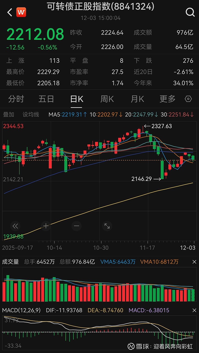 1月14日丰山转债上涨0.26%，转股溢价率22.82%