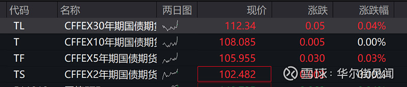 1月14日丰山转债上涨0.26%，转股溢价率22.82%