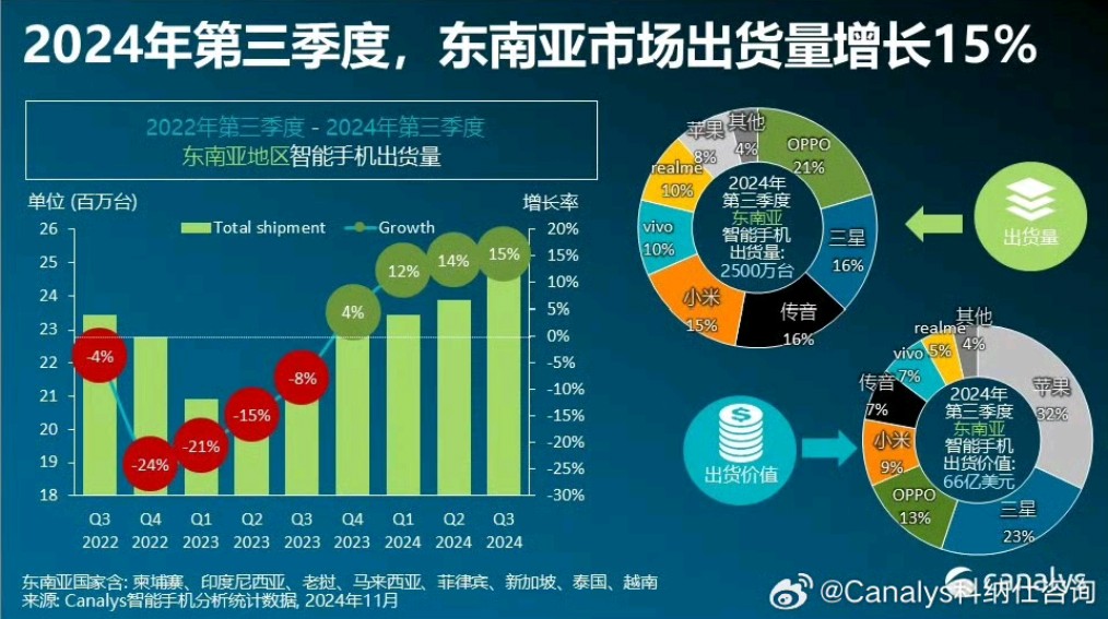 我国连续13年位居全球最大网络零售市场
