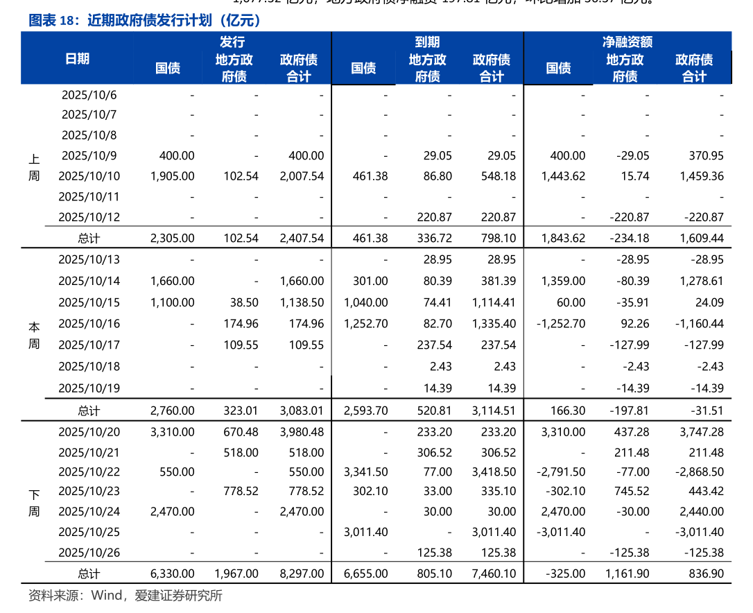 1月14日巨星转债上涨0.39%，转股溢价率74.9%
