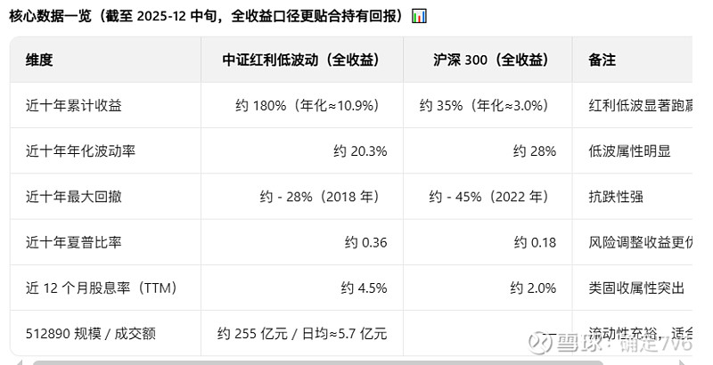 800红利低波ETF: 华宝中证800红利低波动交易型开放式指数证券投资基金第三次分红公告