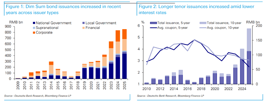 破冰中亚——中金助哈萨克斯坦首发20亿离岸人民币债券 打造国际融资新范式