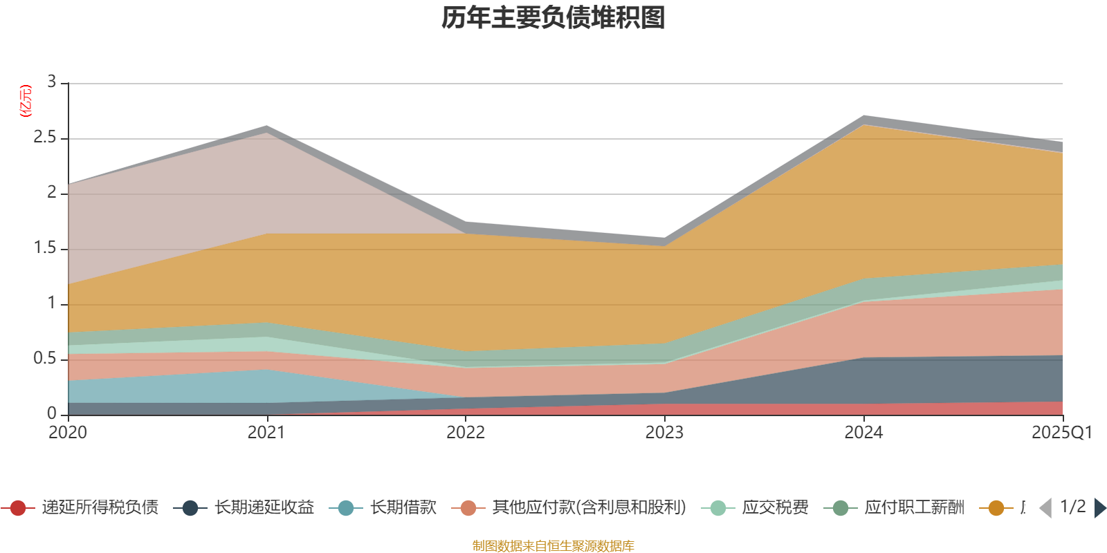 7家公募年内新基金募资规模超300亿元；今年以来公募定增获配总额达173亿元