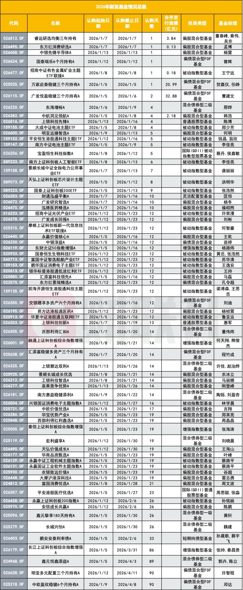 前三季度新成立基金规模近9000亿 权益类基金再成“主角”